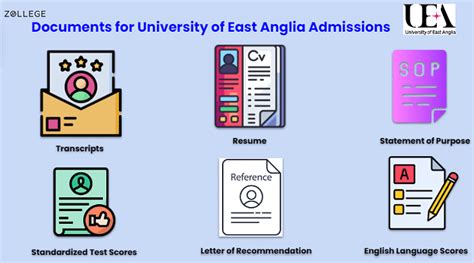 uea application catalogue.